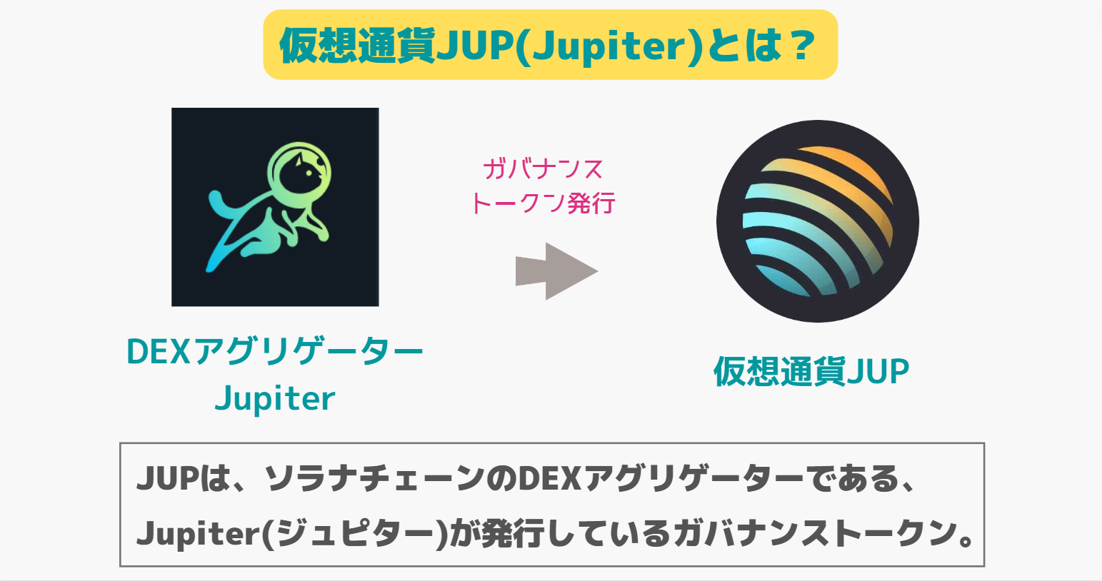仮想通貨JUP(Jupiter)とは