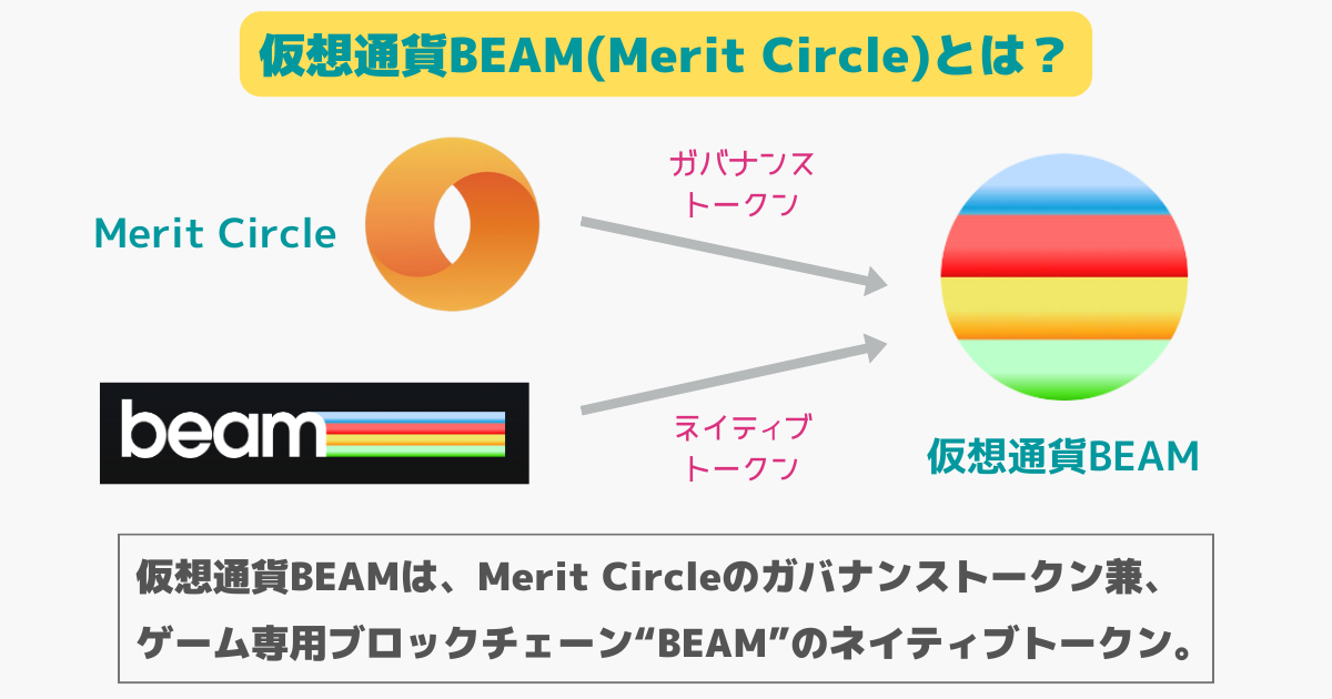 仮想通貨BEAM(Merit Circle)とは？