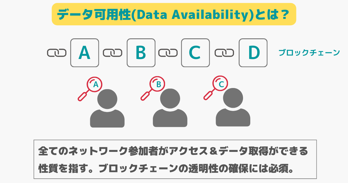データ可用性(Data Availability)とは？