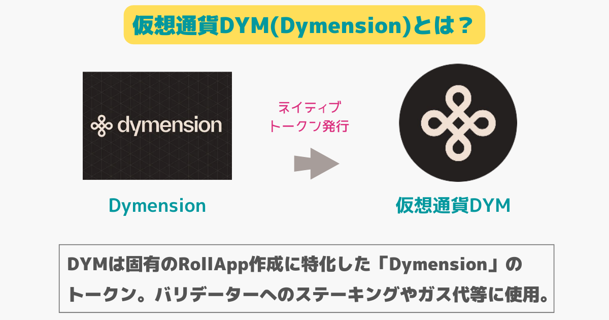 仮想通貨DYM(Dymension)とは