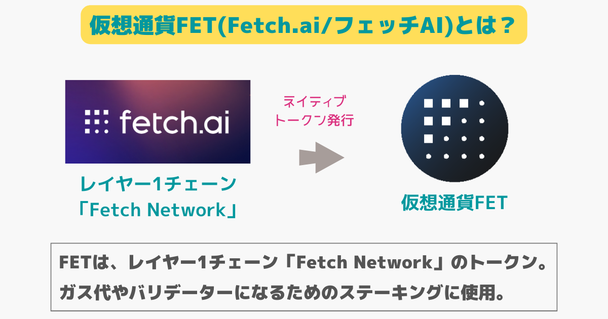 仮想通貨FET(Fetch.ai)とは？
