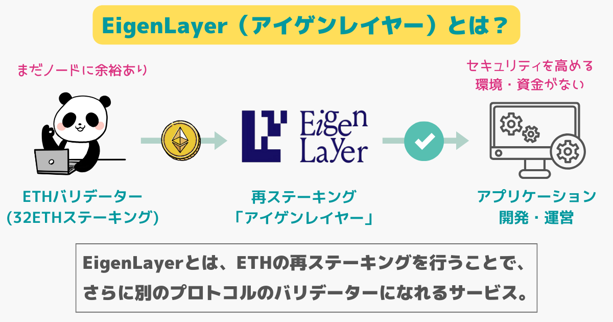 AltLayerはeigen layerを活用している