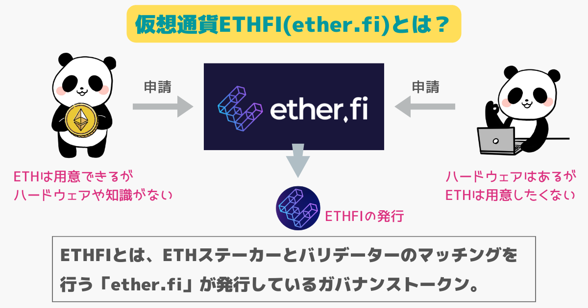 仮想通貨ETHFI(ether.fi)とは