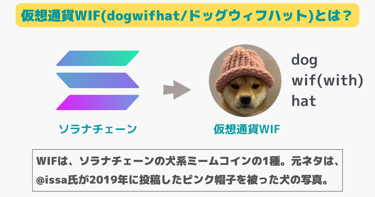 仮想通貨WIF(dogwifhat)とは？