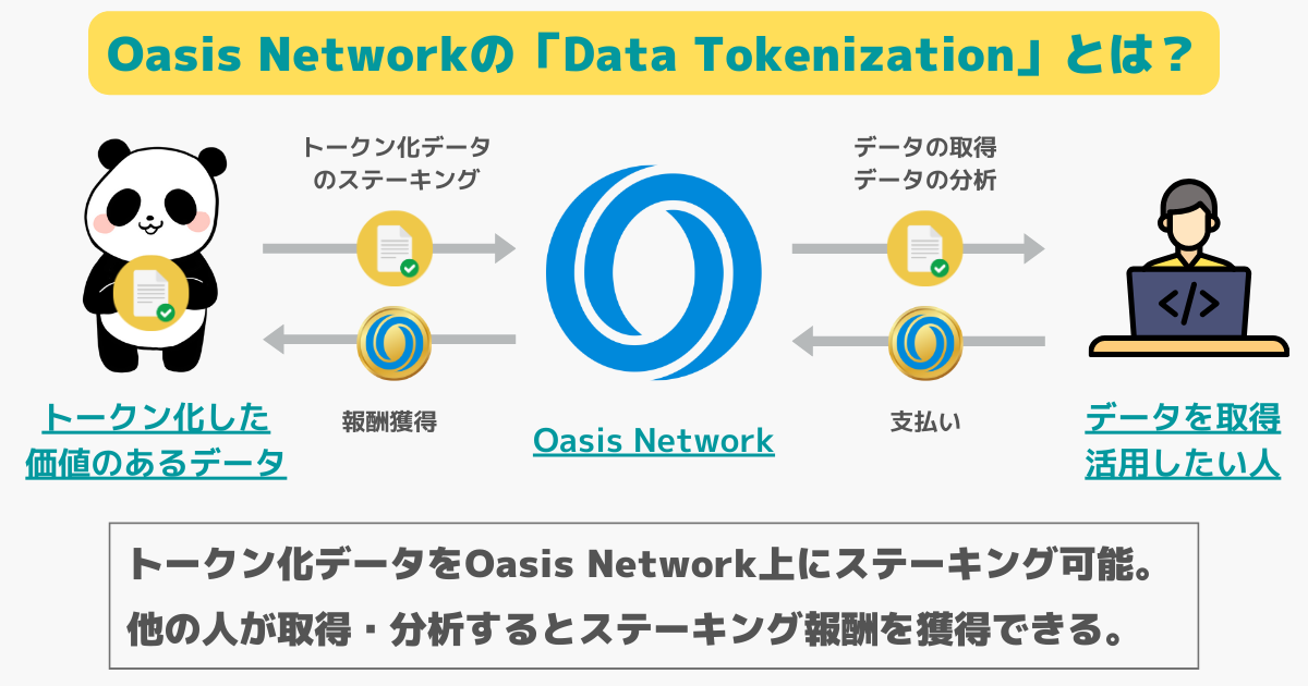 Oasis Netwokのデータトークン化とは？