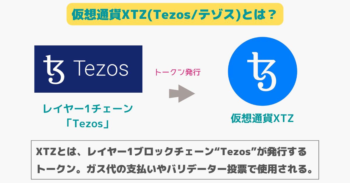 仮想通貨XTZ(Tezos/テゾス)とは？