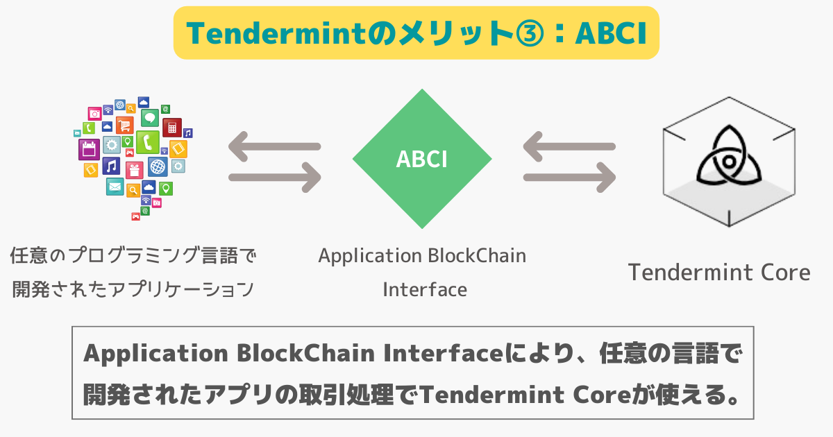 Tendermintのメリット：ABCI
