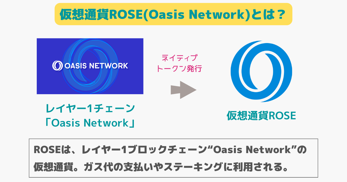 仮想通貨ROSE(Oasis Network)とは？
