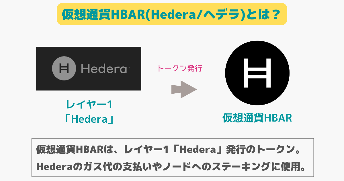 仮想通貨HBAR(Hedera)とは？
