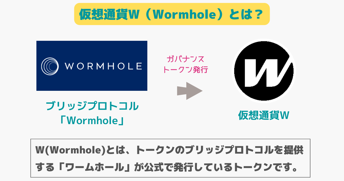 仮想通貨W(wormhole)とは？
