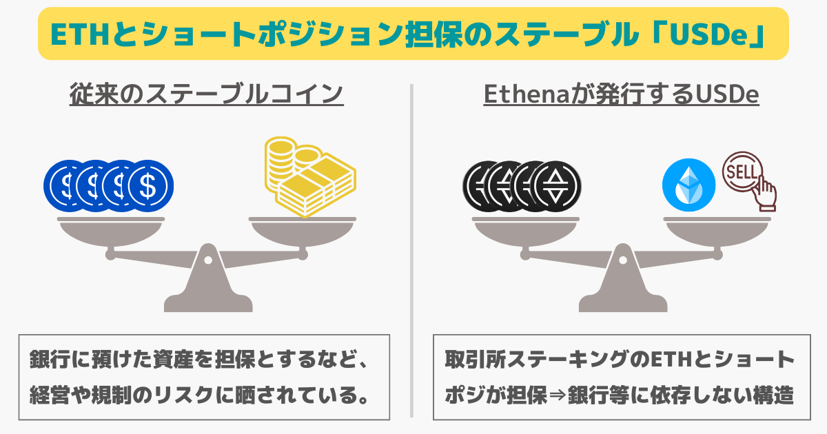 ethenaが発行するステーブルコイン「USDe」とは