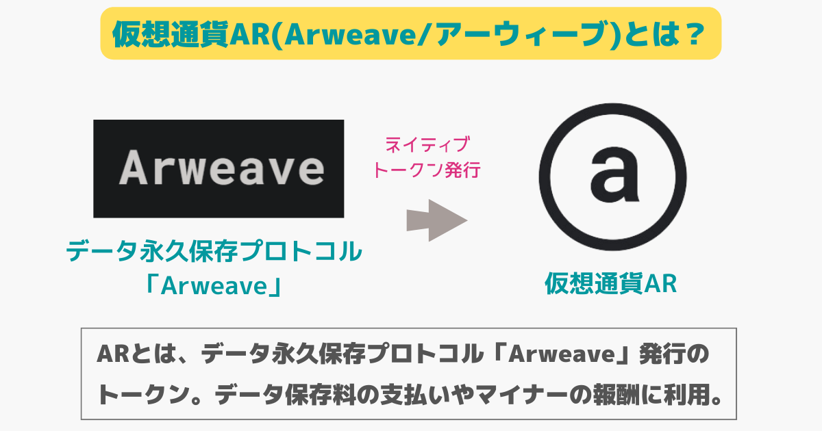 仮想通貨AR(Arweave)とは？