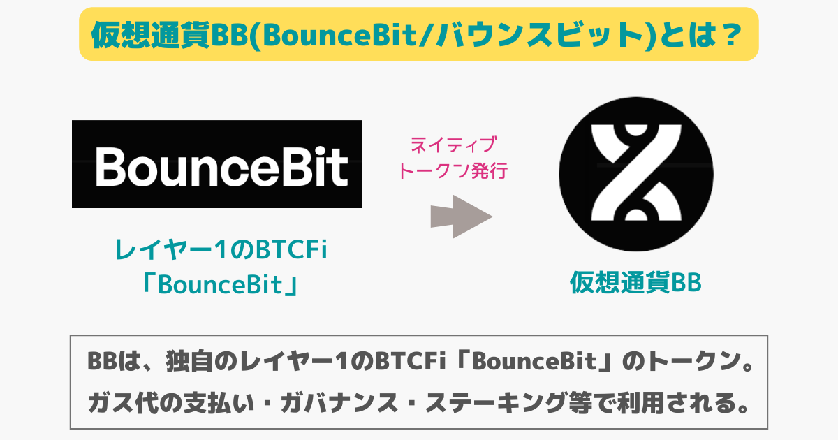 仮想通貨BB(BounceBit)とは？