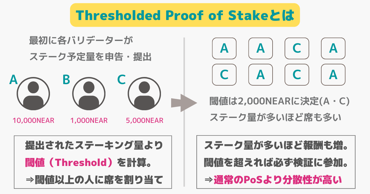 NEARのthreshold proof of Stake