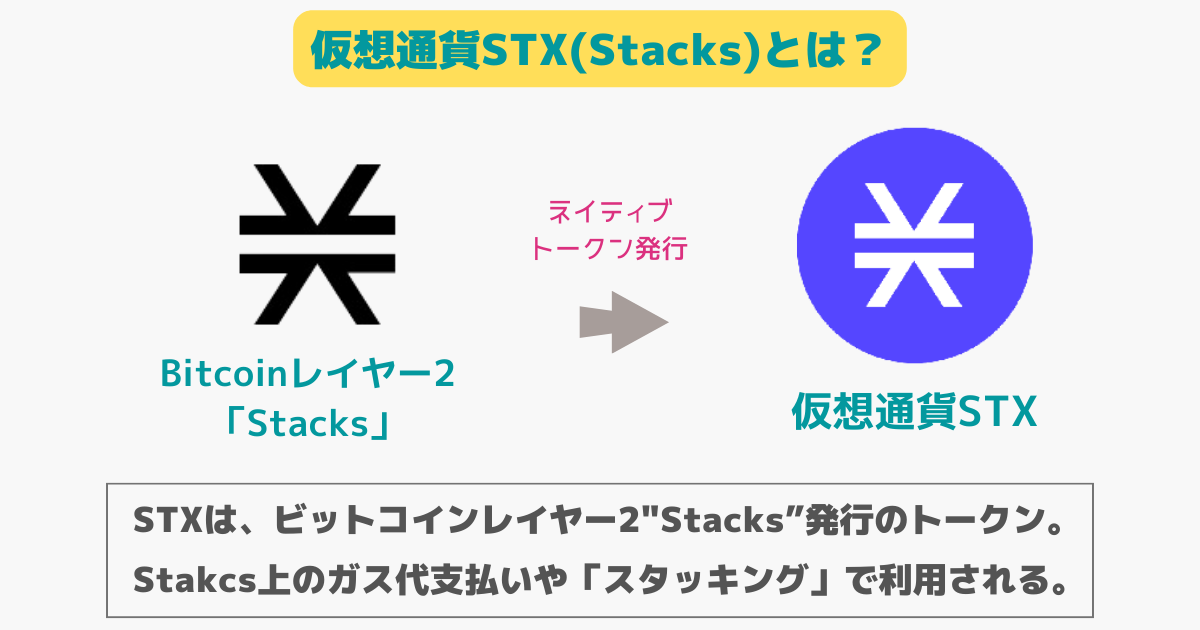 仮想通貨STX(stakcs)とは？