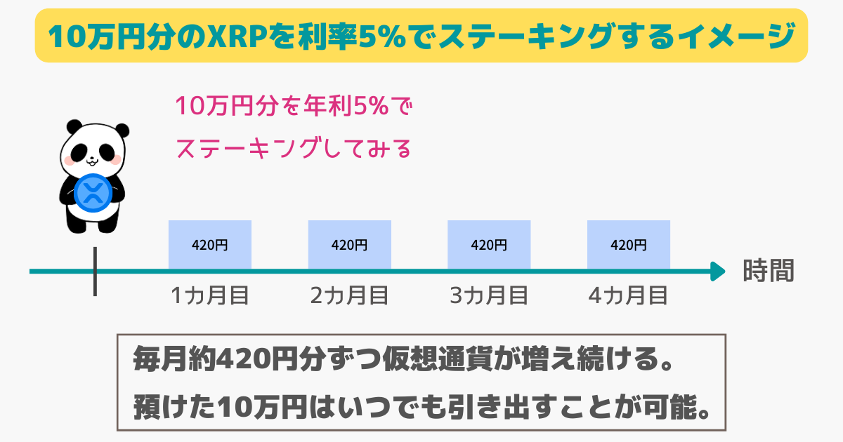 XRP(リップル)のステーキング