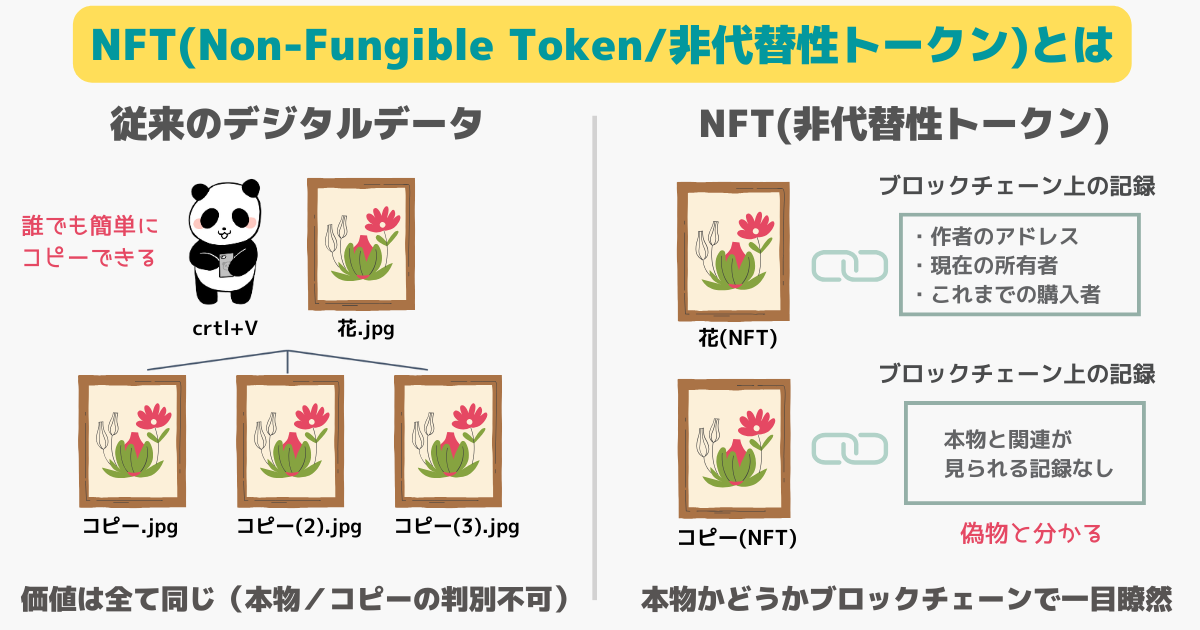 NFT（Non-Fungible Token/非代替トークン）とは