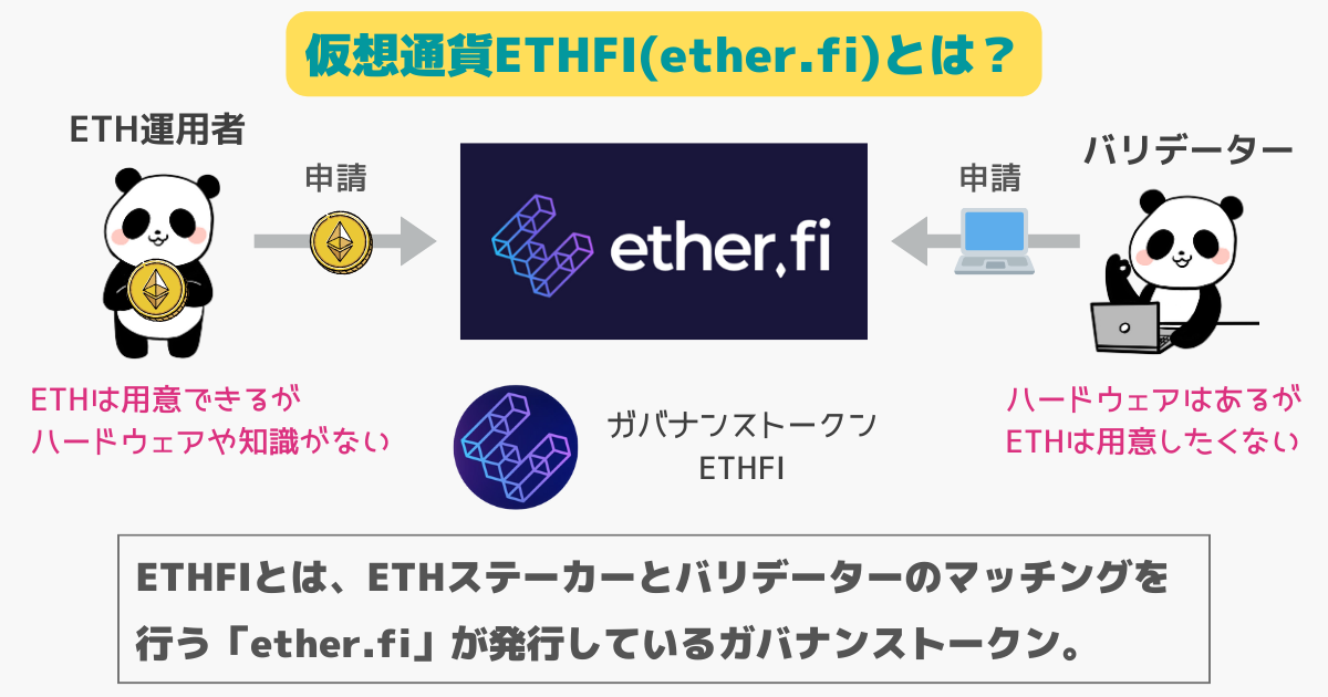 仮想通貨ETHFI（ether.fi）とは
