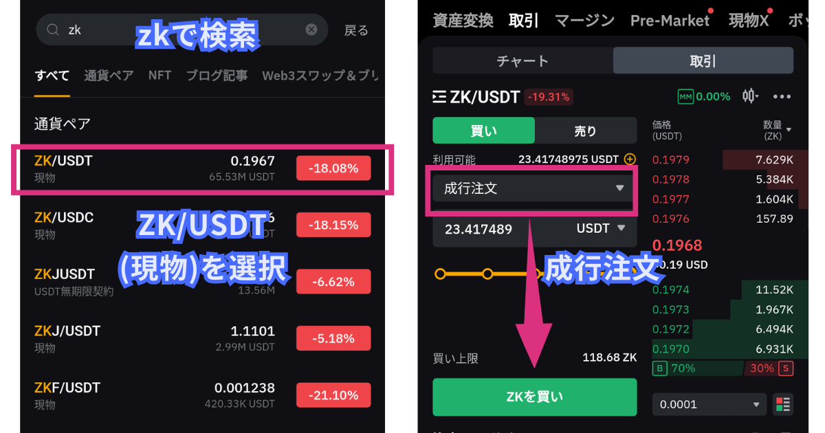 仮想通貨ZK(zkSync)の買い方