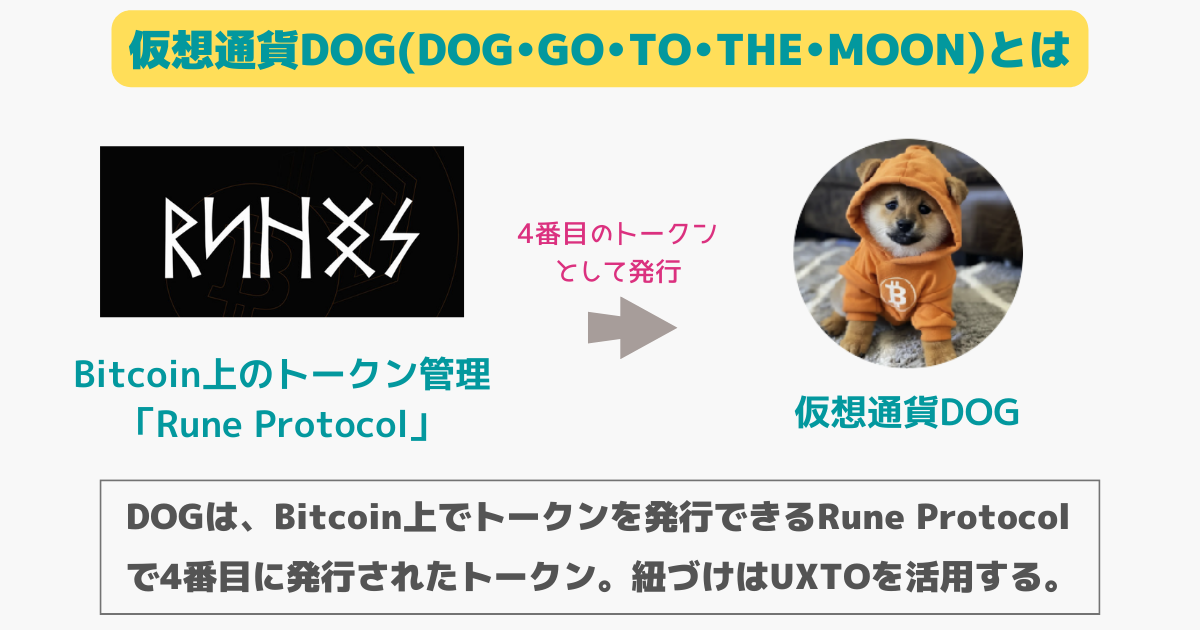 仮想通貨DOG(DOG•GO•TO•THE•MOON)とは
