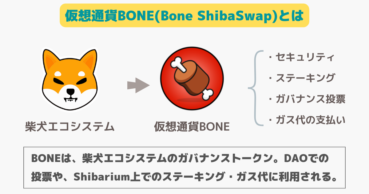 仮想通貨BONE(bone shibaswap)とは