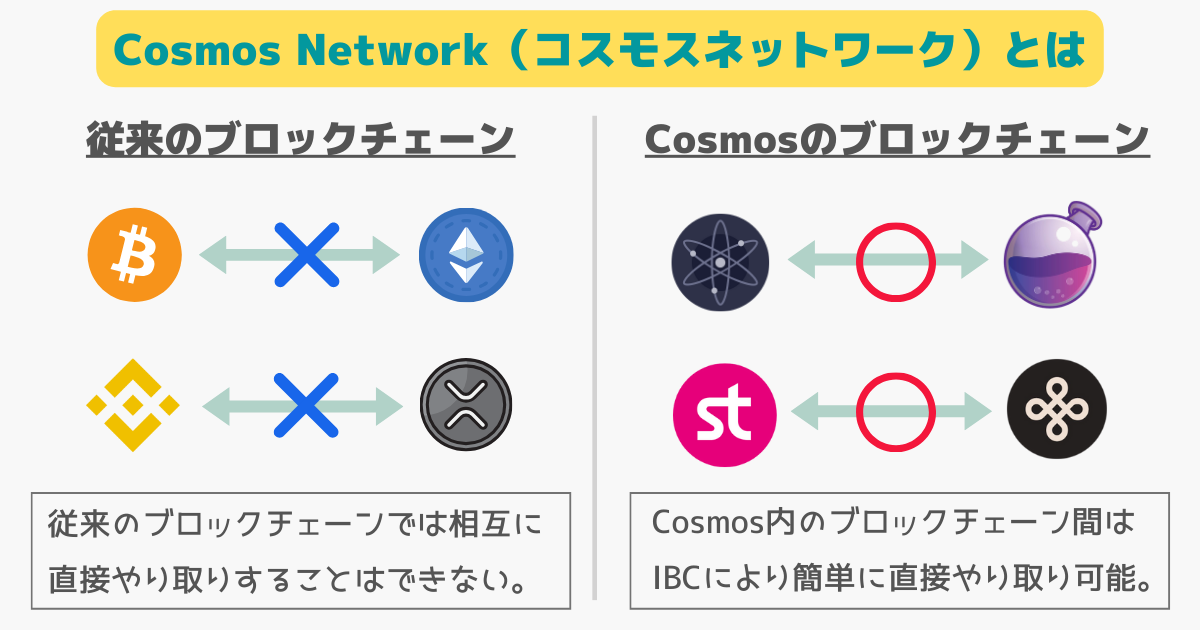 Cosmos Network(コスモスネットワーク)とは