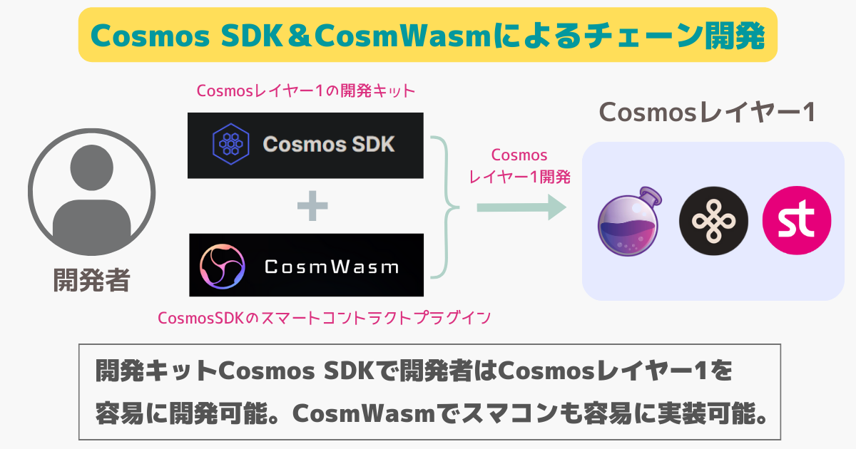 cosmos SDK＆CosmWasmとは