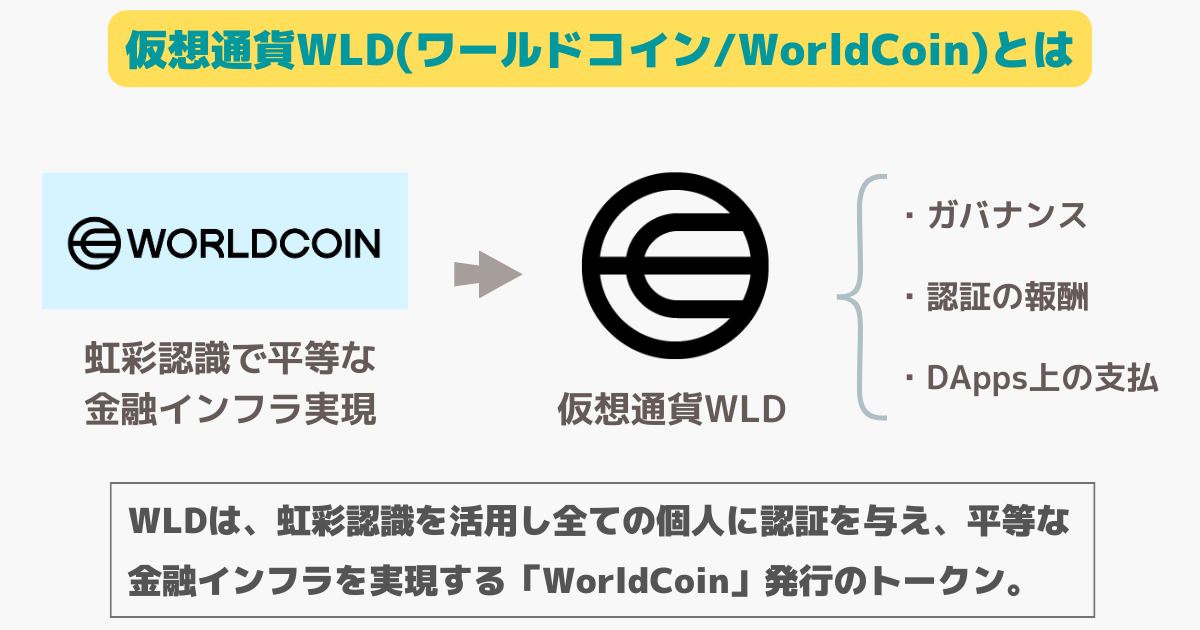 仮想通貨WLD(ワールドコイン/WorldCoin)とは