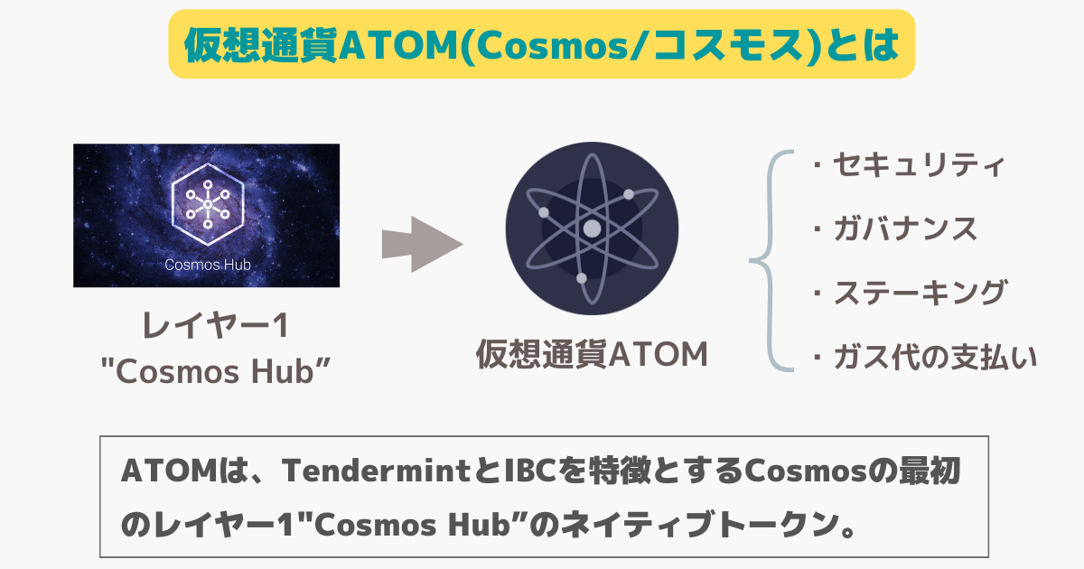仮想通貨ATOM(Cosmos)とは