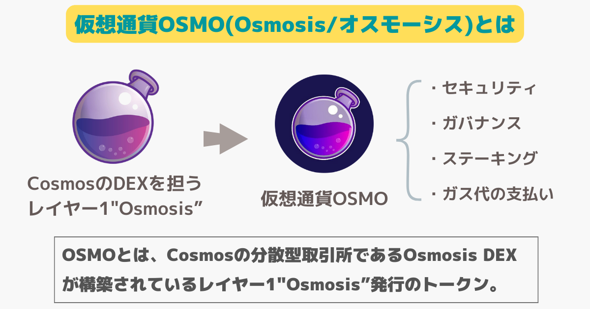 仮想通貨OSMO(Osmosis/オスモーシス)とは