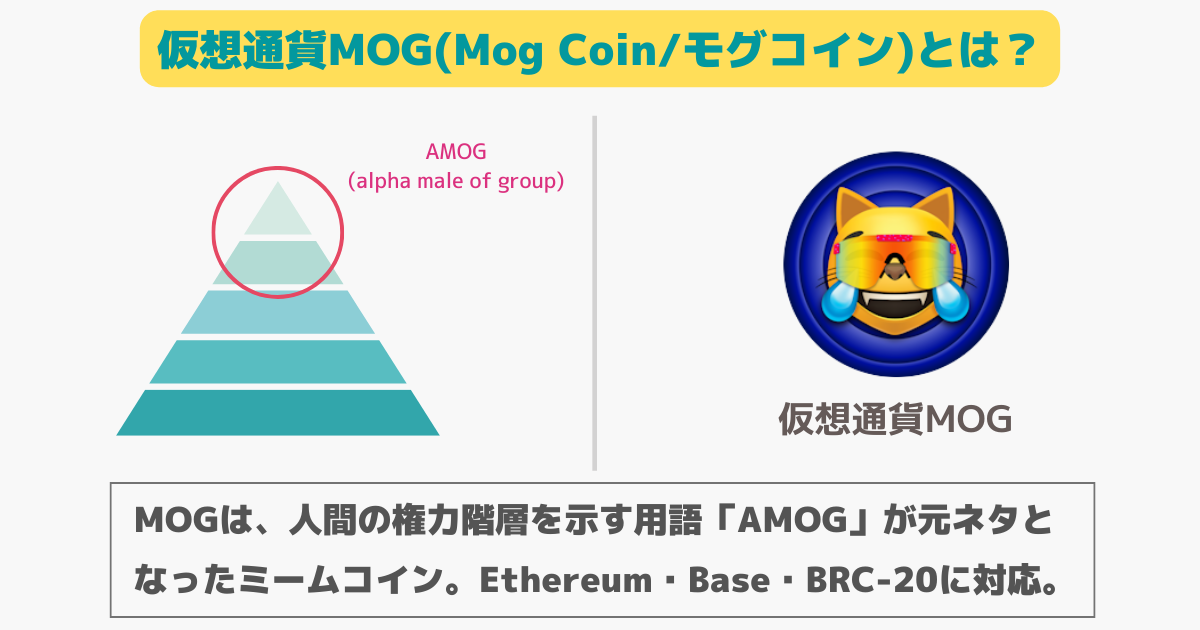 仮想通貨MOG(モグコイン)